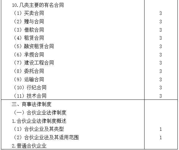 2021注會(huì)專業(yè)階段《經(jīng)濟(jì)法》考試大綱來(lái)啦