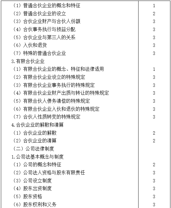 2021注會(huì)專業(yè)階段《經(jīng)濟(jì)法》考試大綱來(lái)啦