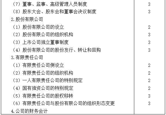 2021注會(huì)專業(yè)階段《經(jīng)濟(jì)法》考試大綱來(lái)啦