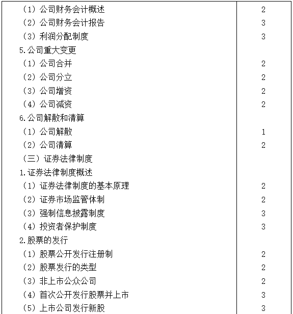 2021注會(huì)專業(yè)階段《經(jīng)濟(jì)法》考試大綱來(lái)啦