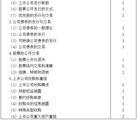 2021注會(huì)專業(yè)階段《經(jīng)濟(jì)法》考試大綱來(lái)啦