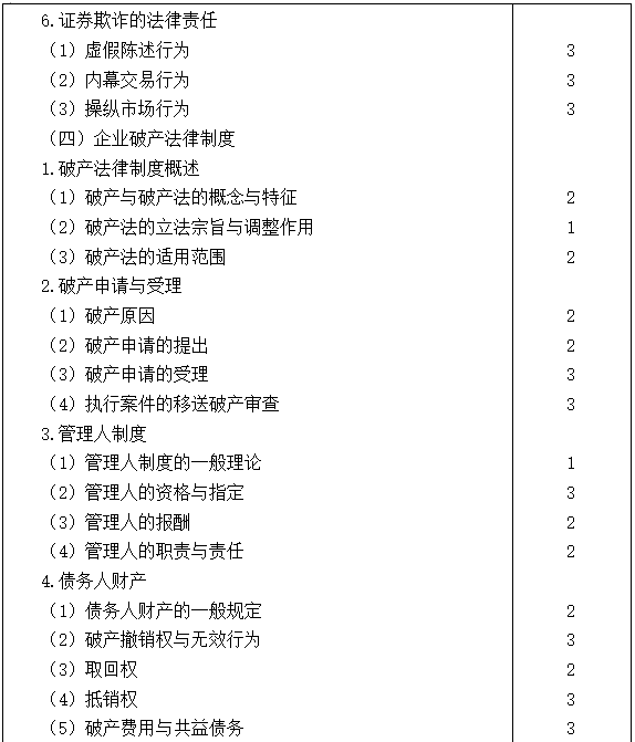 2021注會(huì)專業(yè)階段《經(jīng)濟(jì)法》考試大綱來(lái)啦