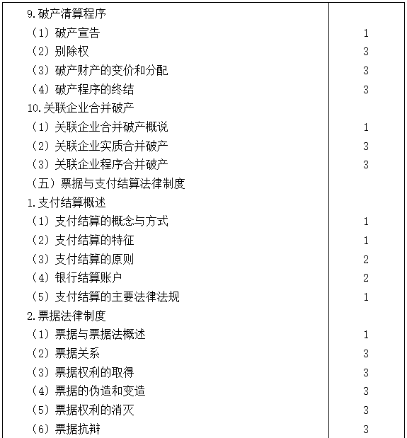 2021注會(huì)專業(yè)階段《經(jīng)濟(jì)法》考試大綱來(lái)啦