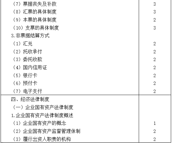 2021注會(huì)專業(yè)階段《經(jīng)濟(jì)法》考試大綱來(lái)啦