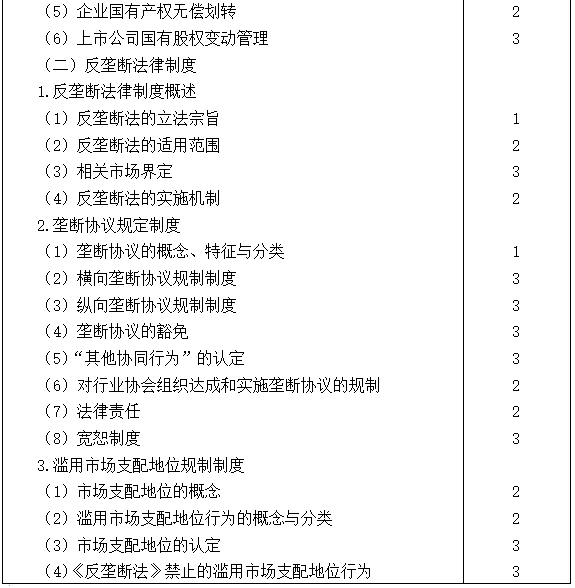 2021注會(huì)專業(yè)階段《經(jīng)濟(jì)法》考試大綱來(lái)啦