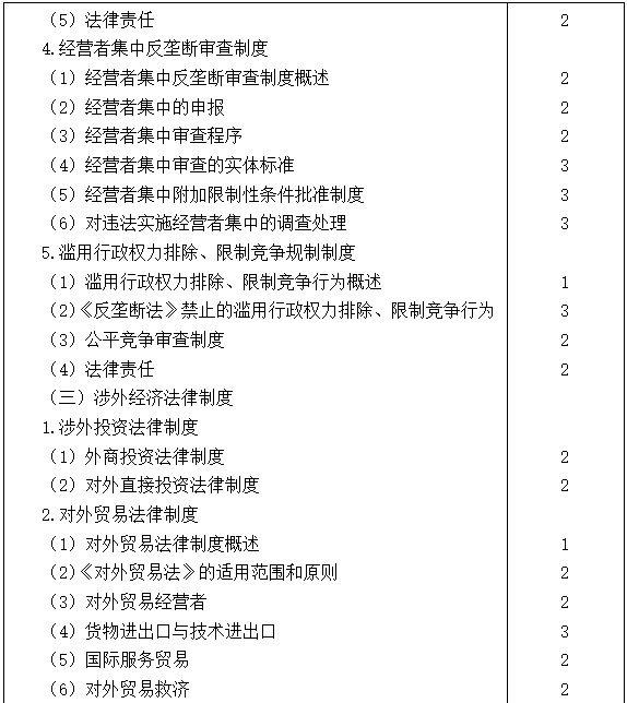 2021注會(huì)專業(yè)階段《經(jīng)濟(jì)法》考試大綱來(lái)啦