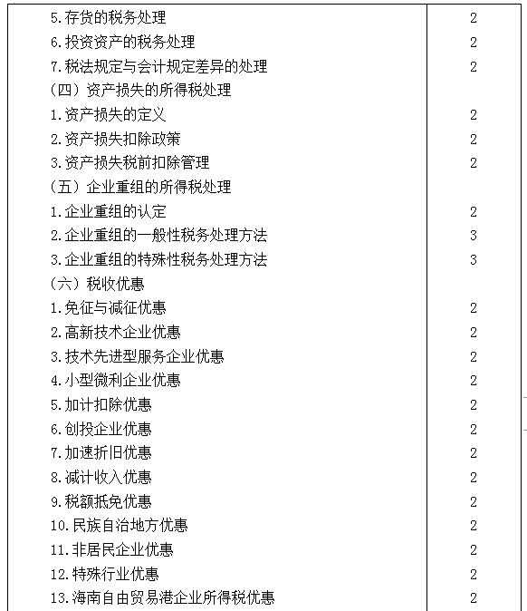 2021年注冊(cè)會(huì)計(jì)師專業(yè)階段《稅法》考試大綱來啦！