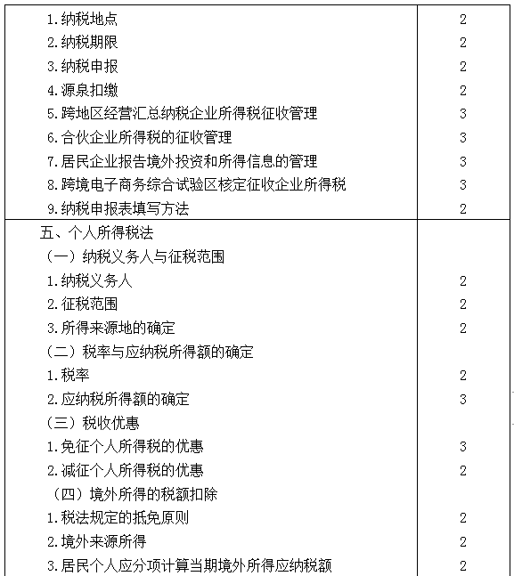 2021年注冊(cè)會(huì)計(jì)師專業(yè)階段《稅法》考試大綱來啦！