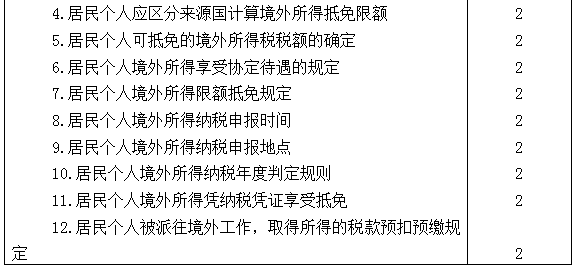 2021年注冊(cè)會(huì)計(jì)師專業(yè)階段《稅法》考試大綱來啦！