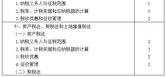 2021年注冊(cè)會(huì)計(jì)師專業(yè)階段《稅法》考試大綱來啦！