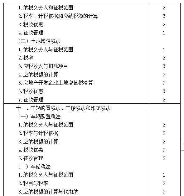 2021年注冊(cè)會(huì)計(jì)師專業(yè)階段《稅法》考試大綱來啦！7