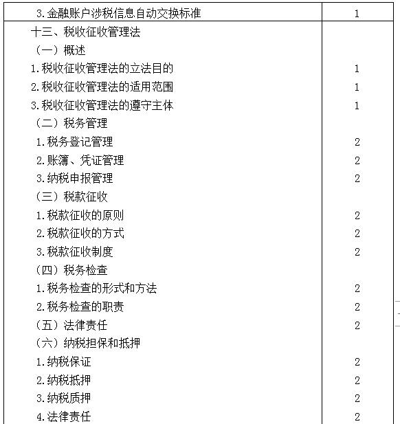 2021年注冊(cè)會(huì)計(jì)師專業(yè)階段《稅法》考試大綱來啦！