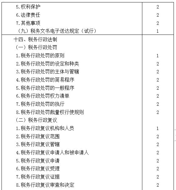 2021年注冊(cè)會(huì)計(jì)師專業(yè)階段《稅法》考試大綱來啦！