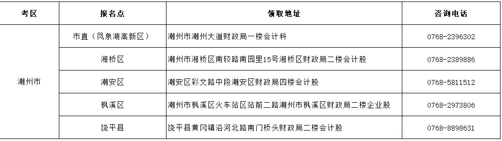 廣東省潮州市2020年初級會計(jì)證書領(lǐng)取通知