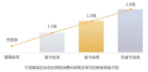 你賬號里的“隱形財富”將清零  趕快抵學(xué)費購課低至5折！