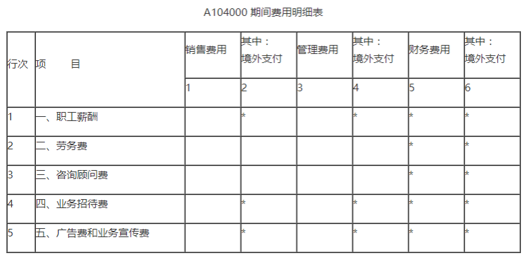 業(yè)務(wù)招待費稅前扣除哪些要點要注意？一文來梳理！