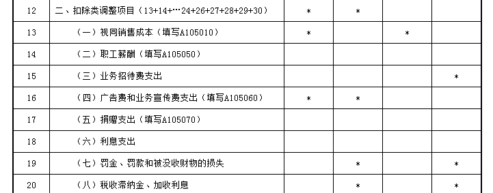 業(yè)務(wù)招待費稅前扣除哪些要點要注意？一文來梳理！