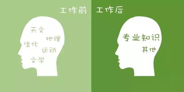 銀行人入職前后對(duì)比 變化竟然這么大？