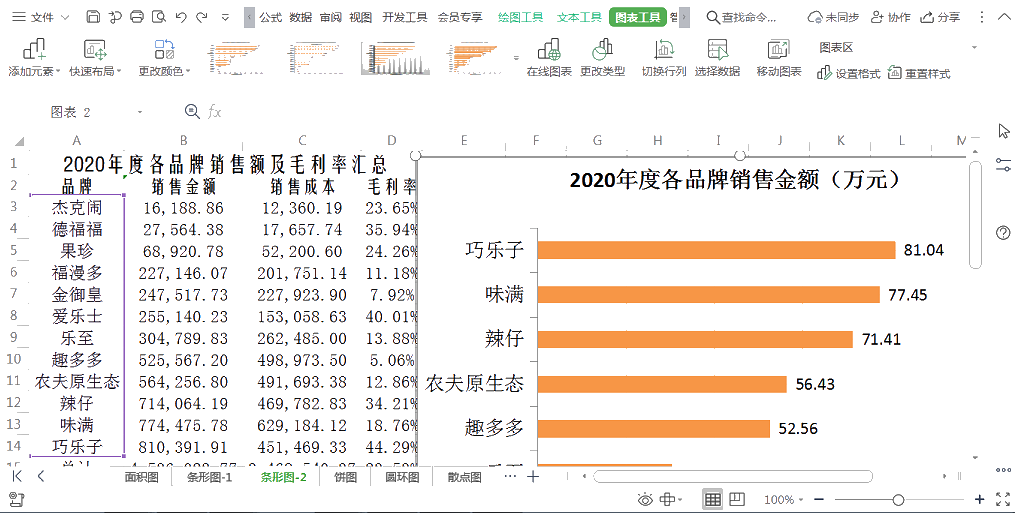 財(cái)務(wù)人員必須掌握的wps實(shí)操技巧 助你工作效率成倍提高！