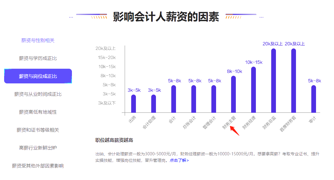 揭秘！財務(wù)主管一般月薪是多少？如何順利當(dāng)上財務(wù)主管？