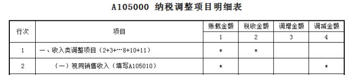 業(yè)務(wù)招待費(fèi)稅前扣除哪些要點(diǎn)要注意？一文來梳理