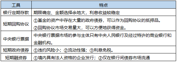 2021這些基金從業(yè)高頻考點 一定要看！