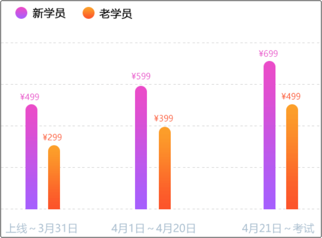 什么？初級(jí)會(huì)計(jì)考前點(diǎn)題密訓(xùn)班第一堂課竟然免費(fèi)？！