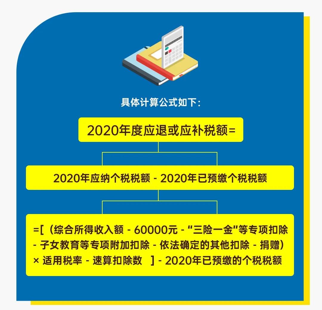 圖解公告丨一年一度的個稅年度匯算開始啦！