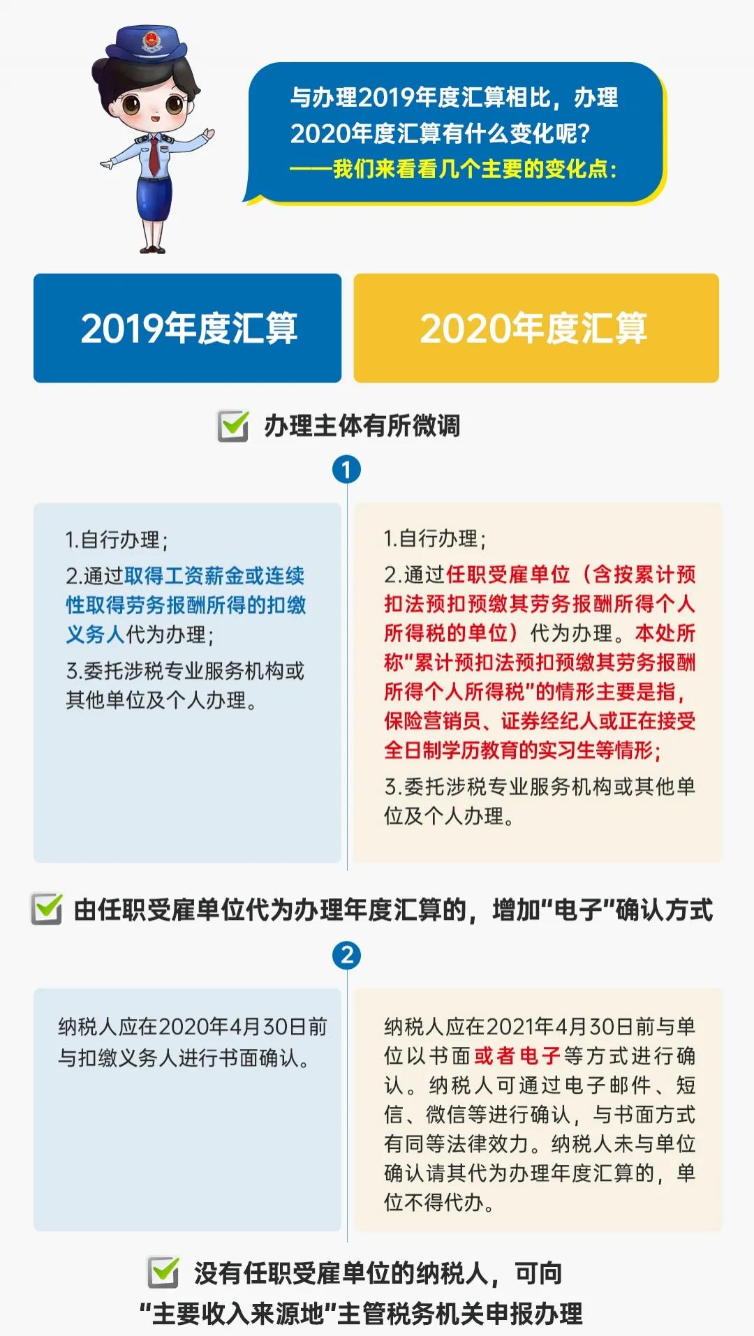 圖解公告丨一年一度的個稅年度匯算開始啦！