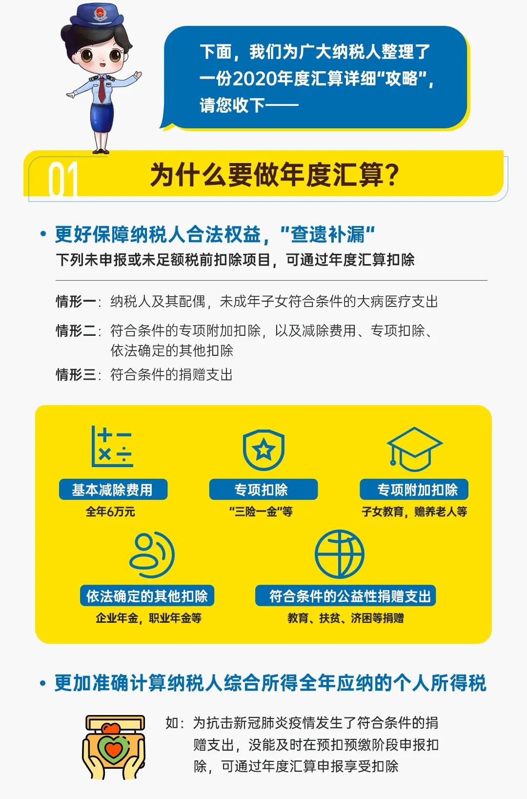 圖解公告丨一年一度的個稅年度匯算開始啦！