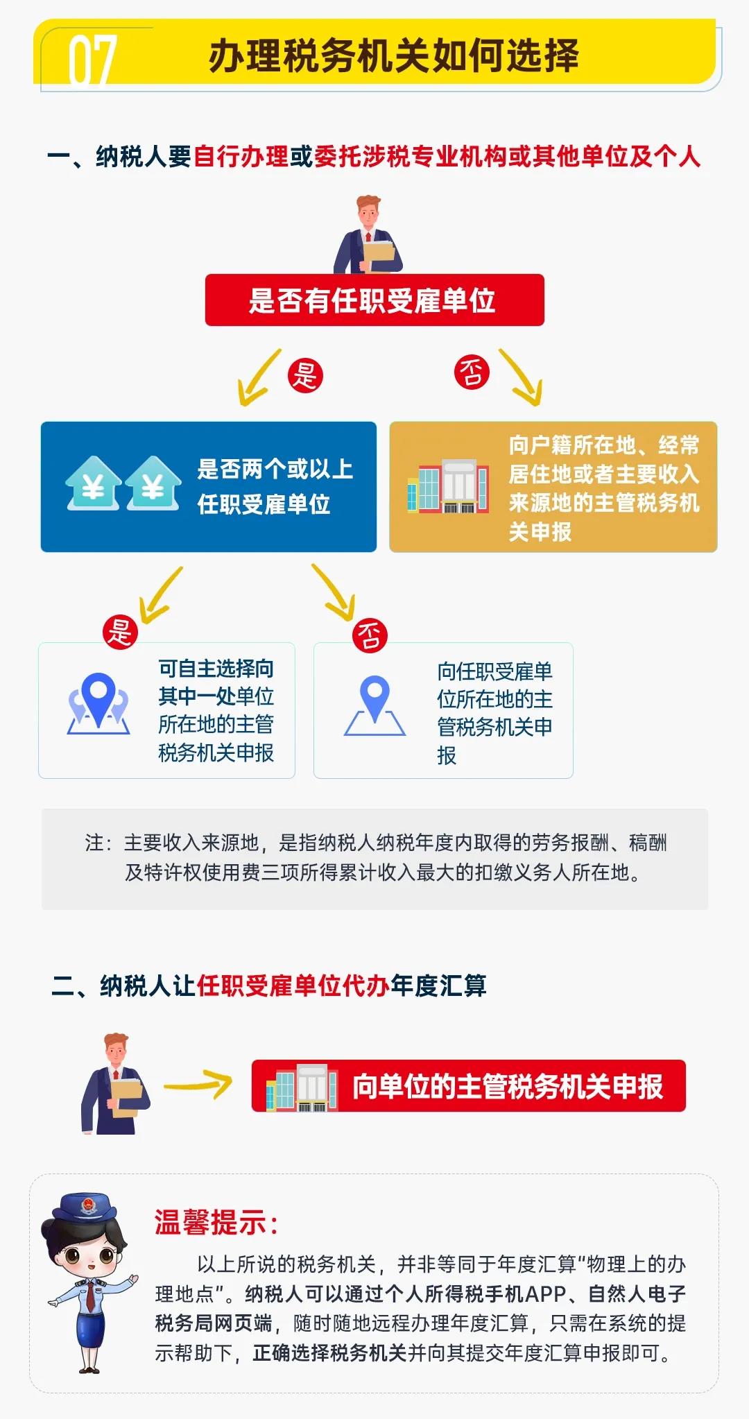 圖解公告丨一年一度的個稅年度匯算開始啦！