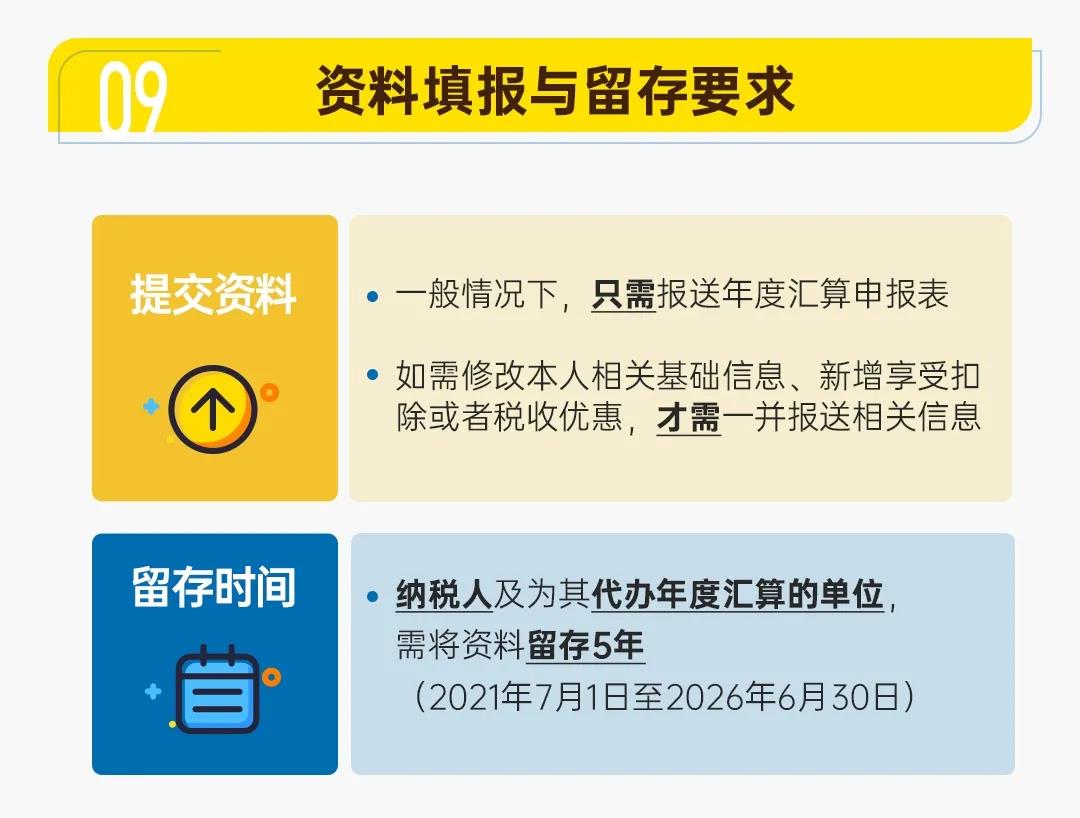 圖解公告丨一年一度的個稅年度匯算開始啦！