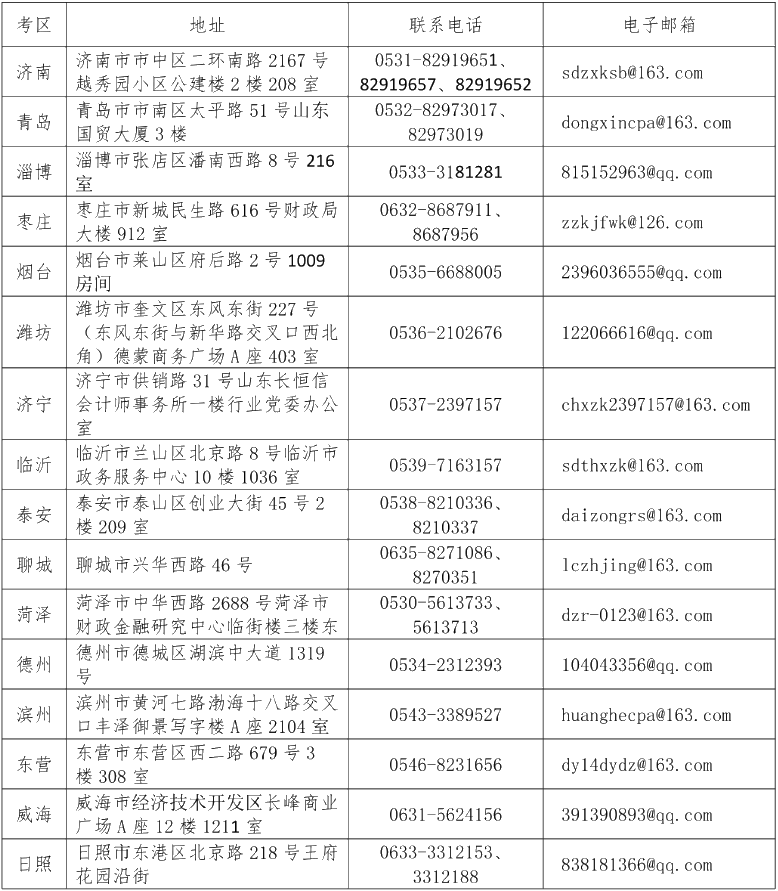 關(guān)于2021年注冊會計(jì)師全國統(tǒng)一考試山東省報(bào)名工作有關(guān)事項(xiàng)的通知