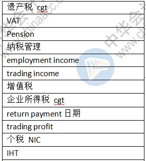 3月ACCA季考TX稅法考點總結(jié)（考生回憶版）