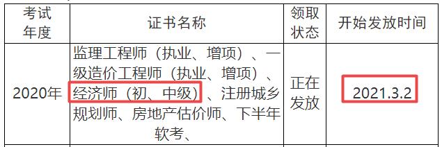 眉山2020年初中級(jí)經(jīng)濟(jì)師證書(shū)領(lǐng)取時(shí)間