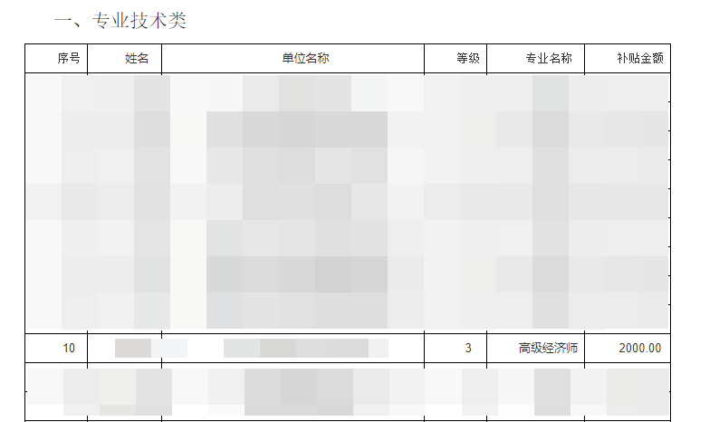 高級經(jīng)濟師補貼