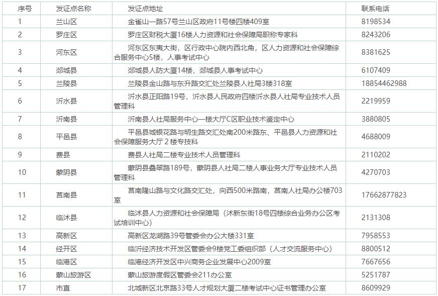 臨沂2020年初中級經(jīng)濟(jì)師領(lǐng)證地點(diǎn)