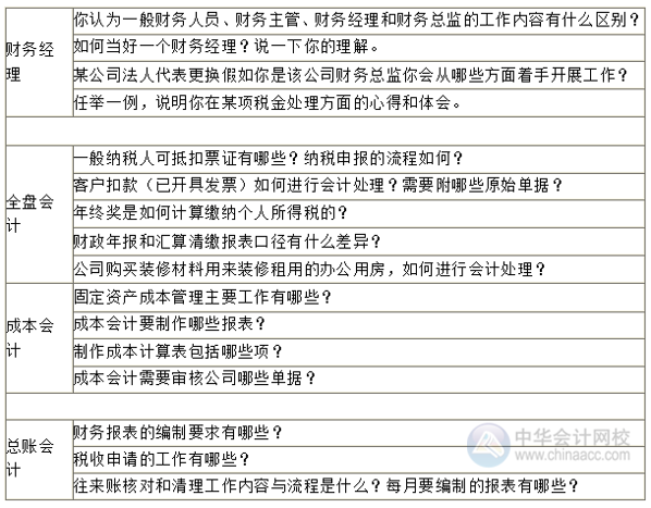 金三銀四求職季 財會人面試時 面試官會提問哪些問題？