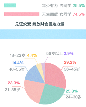 【碎片時間學注會】備考注會你真的沒時間嗎？