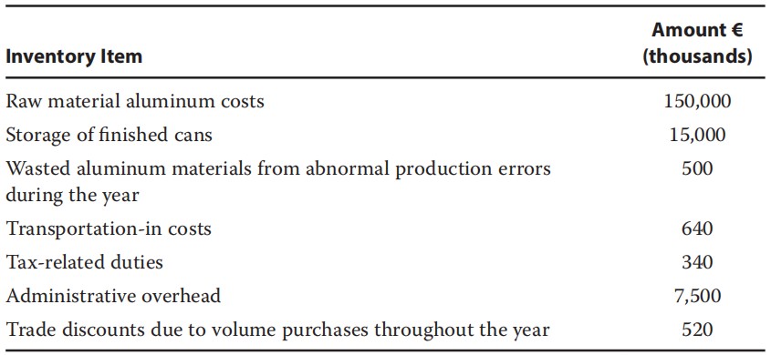 Financial Report:Inventories、Long-Lived Assets