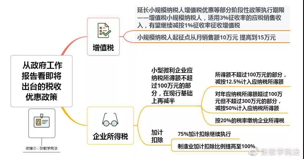 重大利好！增值稅起征點變了！剛剛兩會傳來大消息！