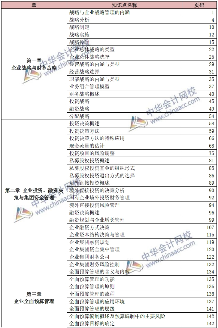 2021年高級(jí)會(huì)計(jì)師考試教材頁碼對(duì)照表