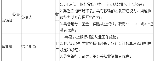 銀行從業(yè)資格證含金量有多高？未來(lái)金融才是大趨勢(shì)！