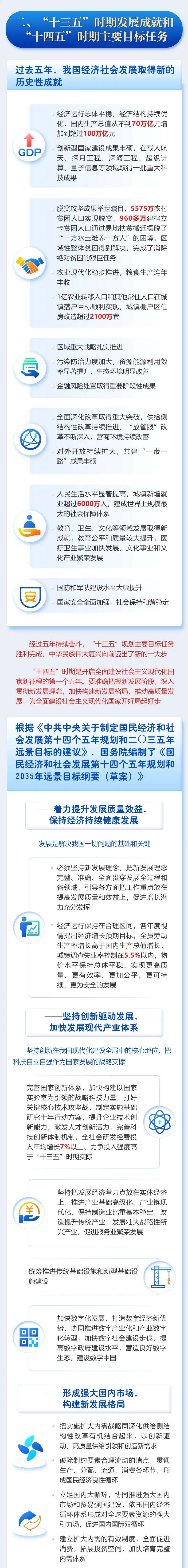 最全！一圖讀懂2021年《政府工作報(bào)告》