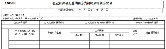 跨地區(qū)經(jīng)營(yíng)，企業(yè)所得稅匯總納稅如何做？今天帶你學(xué)明白！