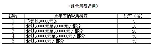 2021年個人所得稅稅率表以及預(yù)扣率表大全！馬上收藏