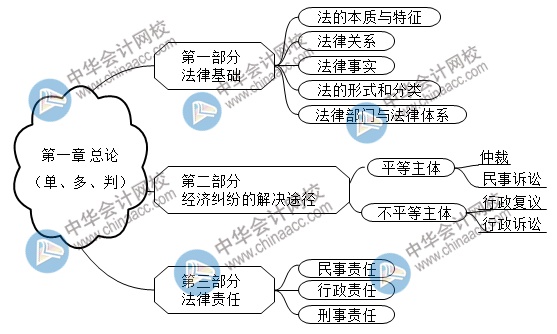 2021初級點題密訓班第一節(jié)課長達3個小時！究竟講了啥