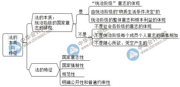 2021初級點題密訓班第一節(jié)課長達3個小時！究竟講了啥