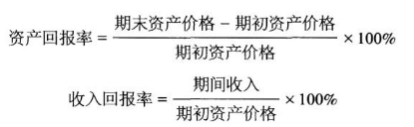 考前必背|《證券投資基金基礎知識》常用40個公式（二）