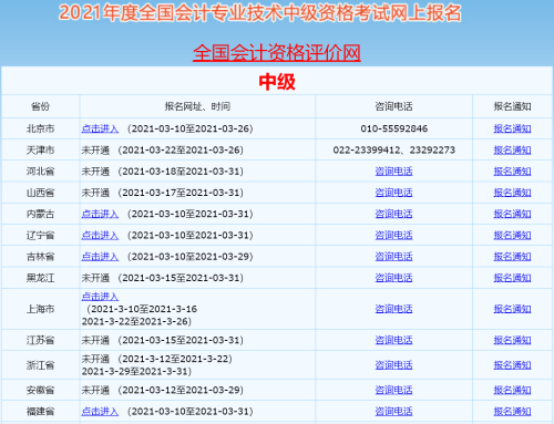 中級會計職稱報名入口開通 報名流程要知道！